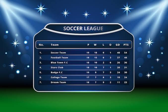 Football League Standings – Live Tables and Rankings
